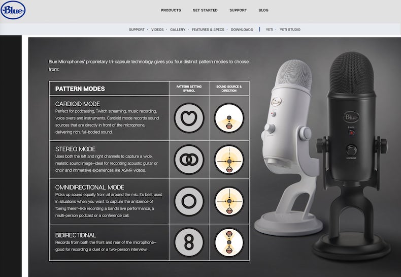 How to Reduce Background Noise on Blue Yeti: Blue Yeti pattern modes