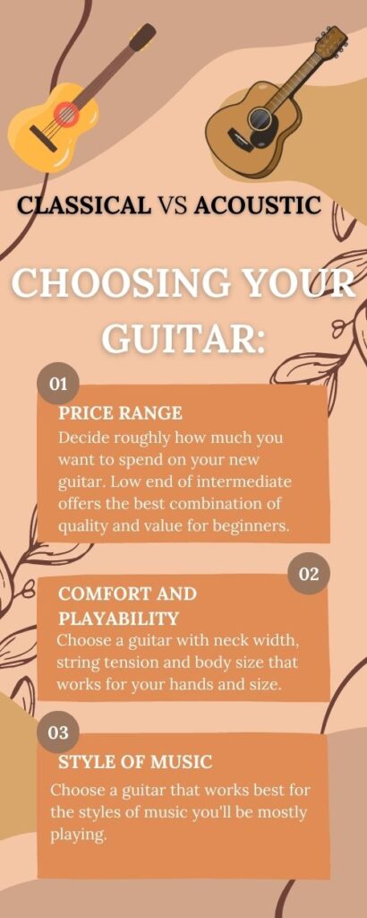 Classical vs Acoustig Guitar infographic with three steps to help you decide between a nylon-string guitar and a standard acoustic guitar.